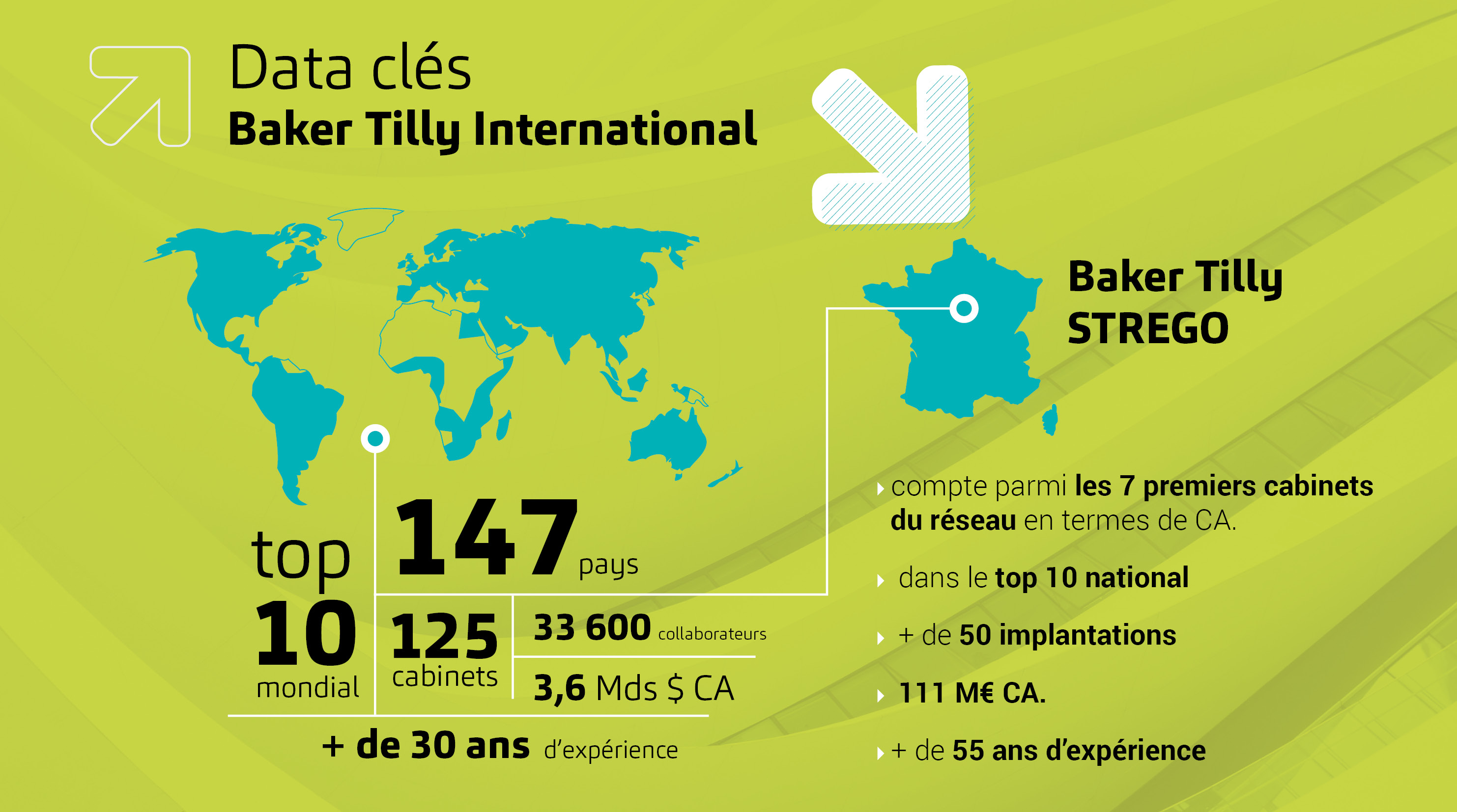Infographie Baker Tilly International Chiffres Clefs